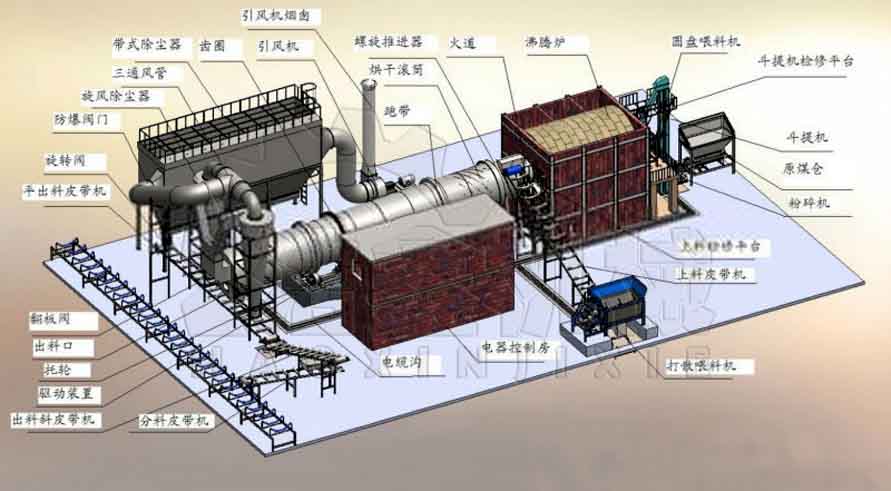 脫硫石膏烘干機工作原理