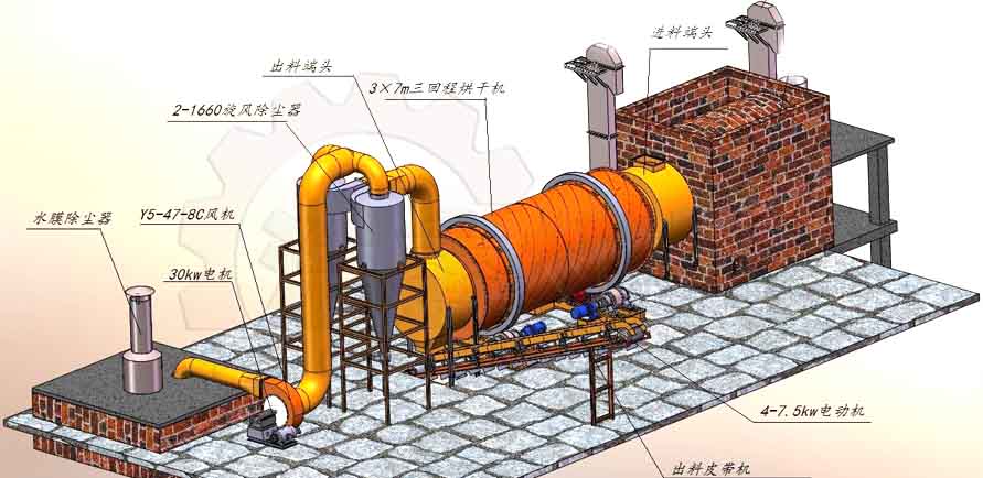 高嶺土烘干機工作原理