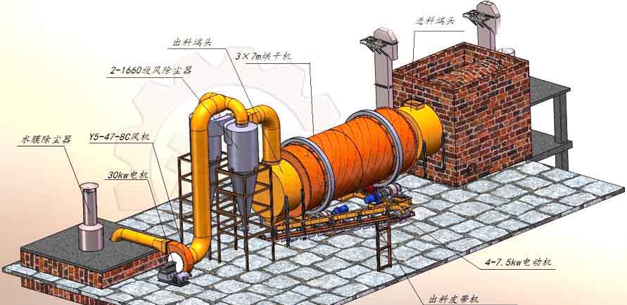 矿渣烘干机工作原理